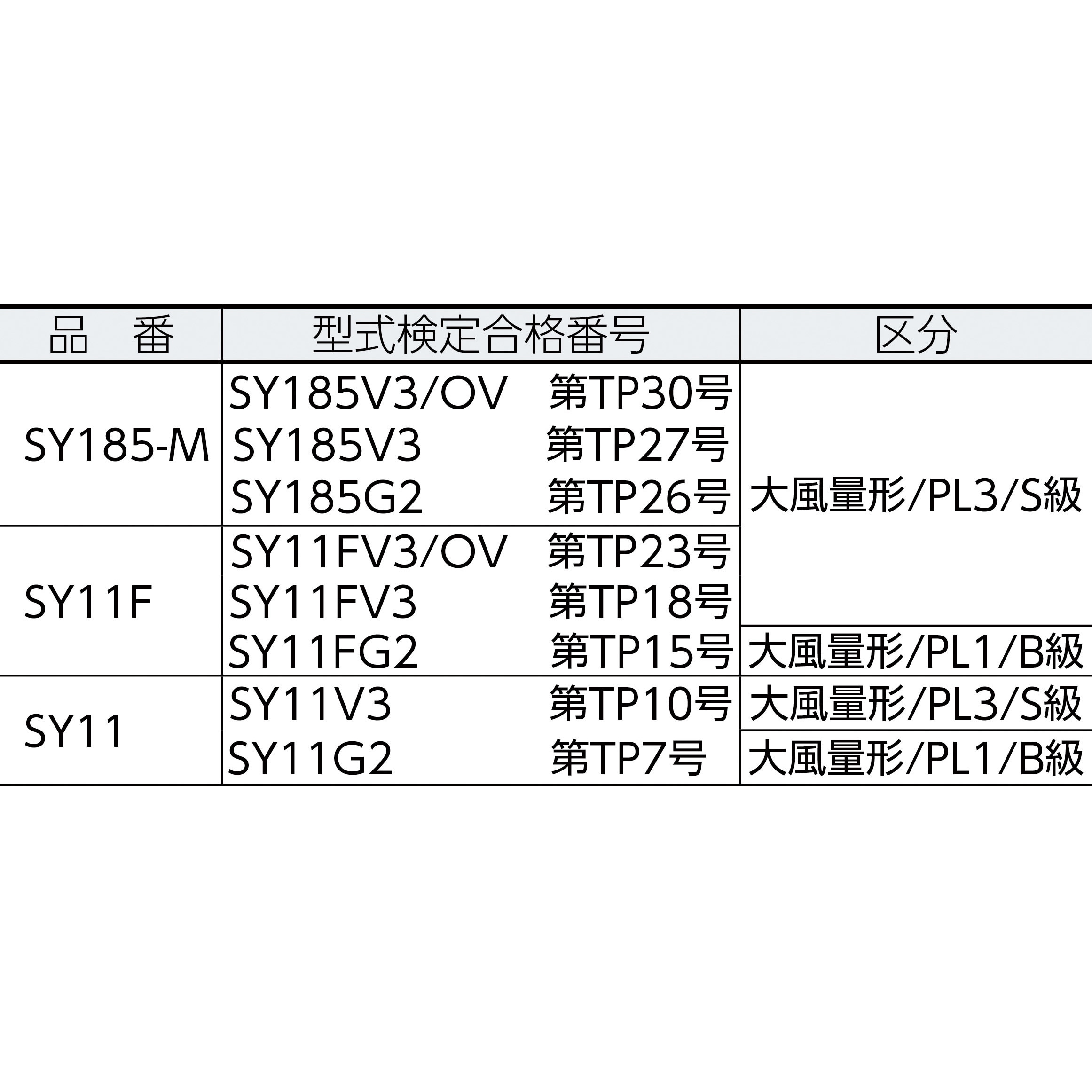 3129 電動ファン付呼吸用保護具 フィルターガード 1個 重松製作所 【通販モノタロウ】