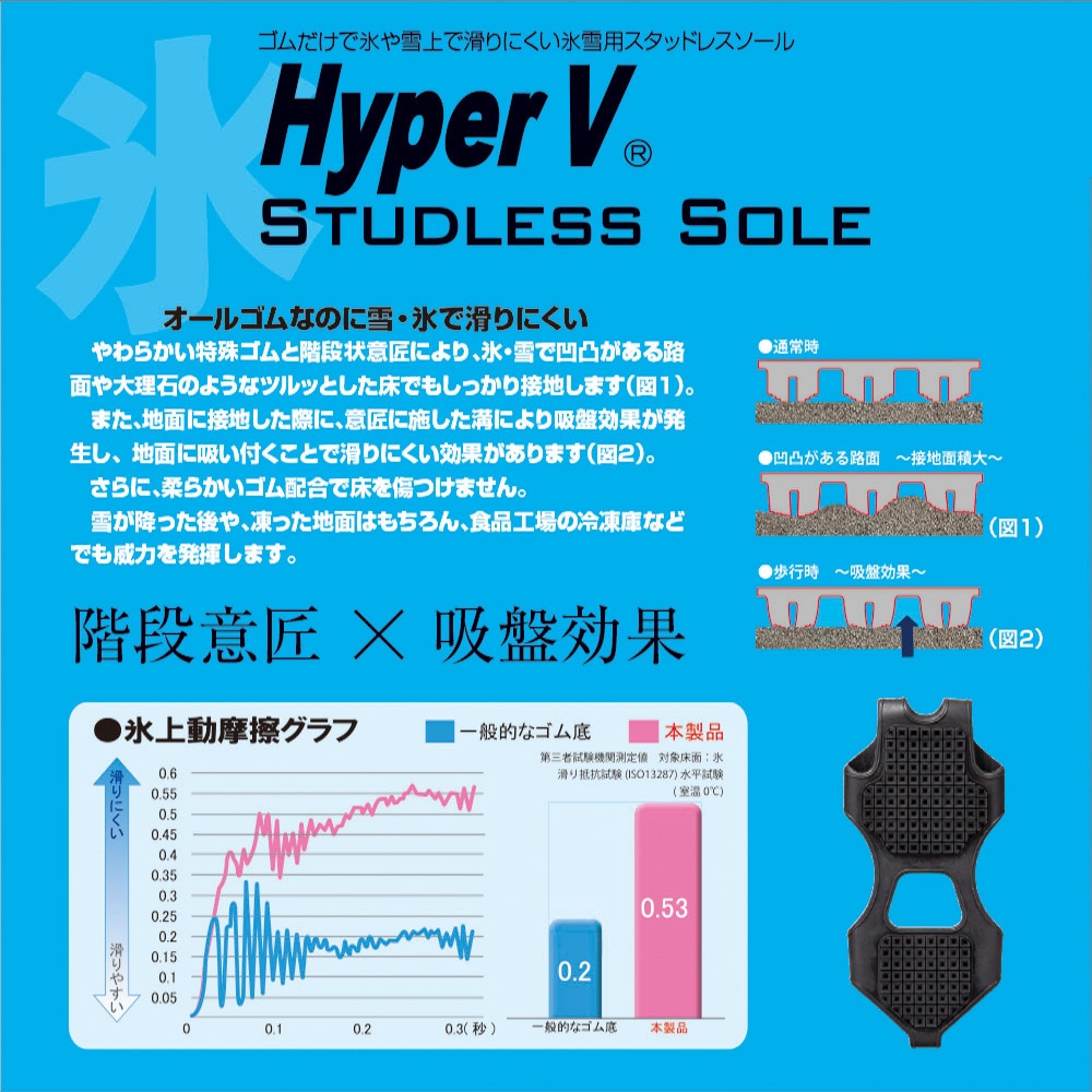 SS-02 ハイパーV 氷雪用 スタッドレスソール 日進ゴム ゴム系