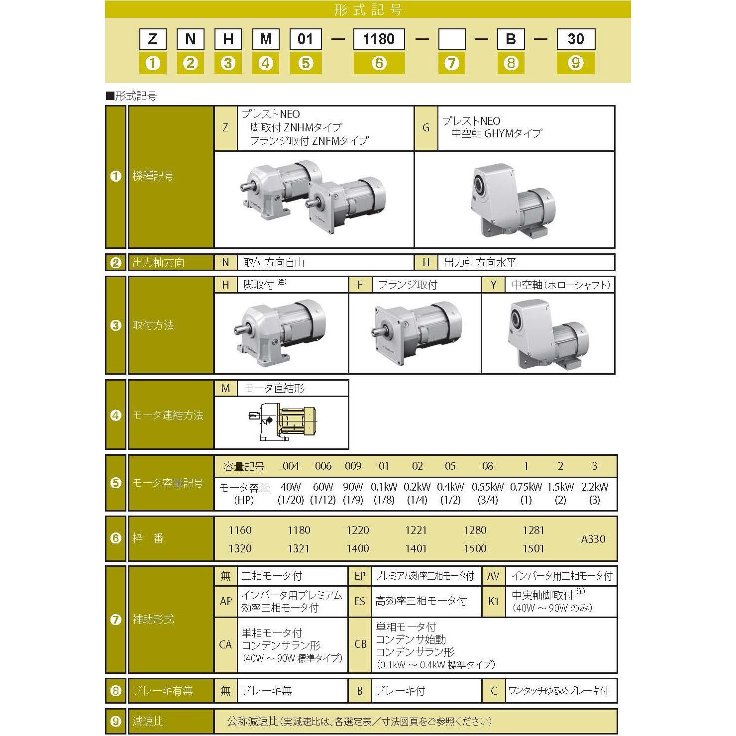 ZNHM1-1280-EP-B-30/J2NTLA プレストNEO 住友重機械工業 屋内タイプ