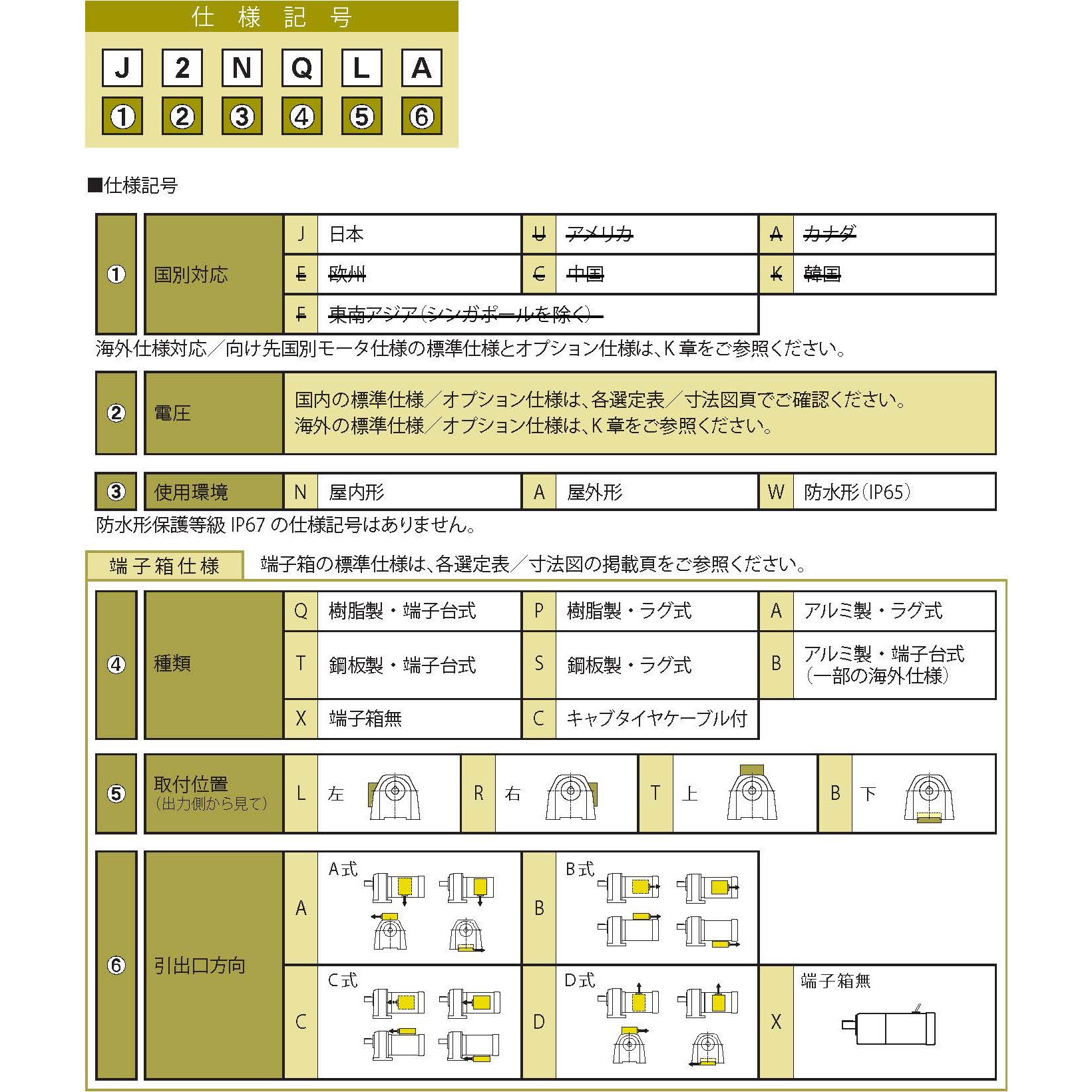 ZNHM1-1280-EP-B-30/J2NTLA プレストNEO 住友重機械工業 屋内タイプ