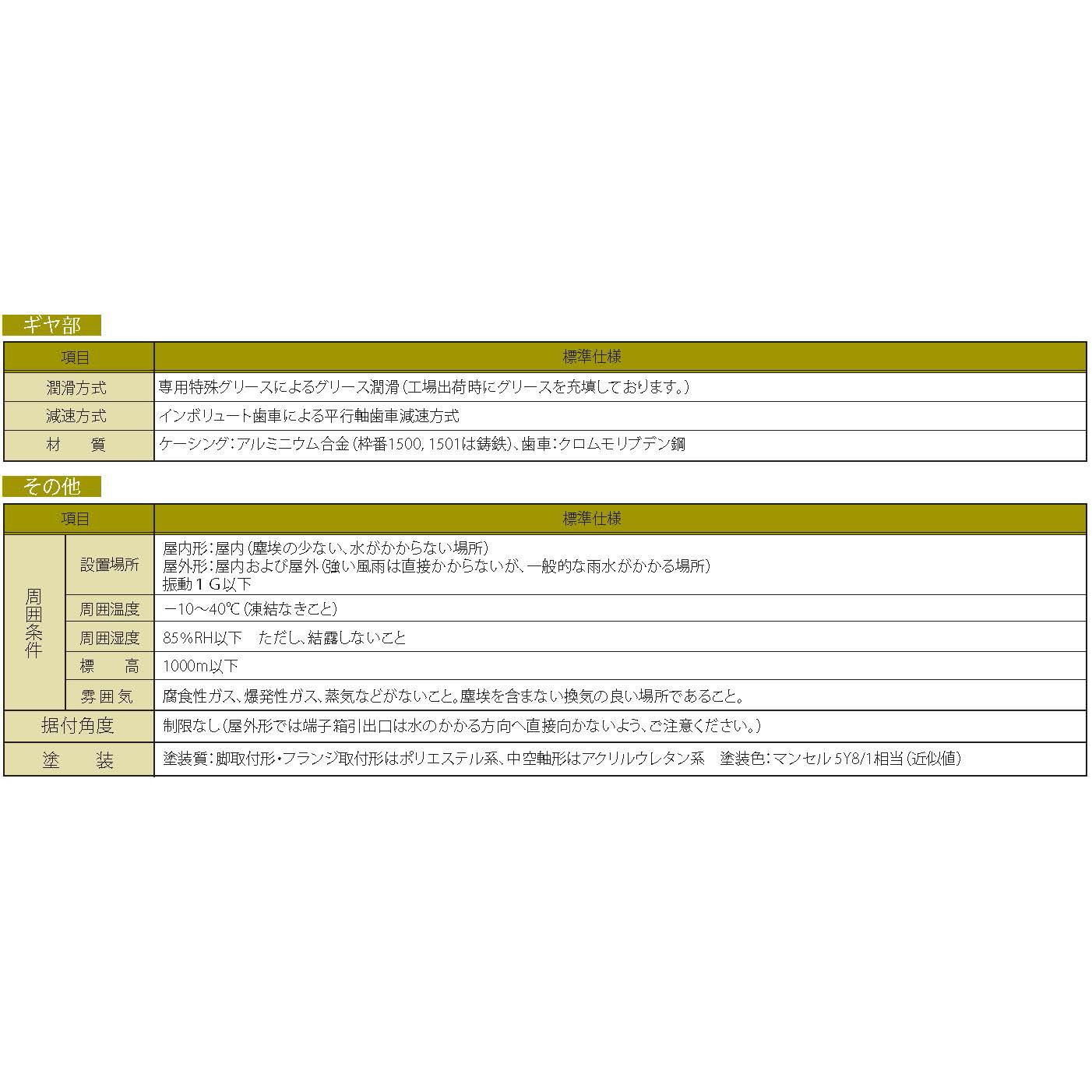 ZNHM1-1280-EP-B-30/J2NTLA プレストNEO 住友重機械工業 屋内タイプ 