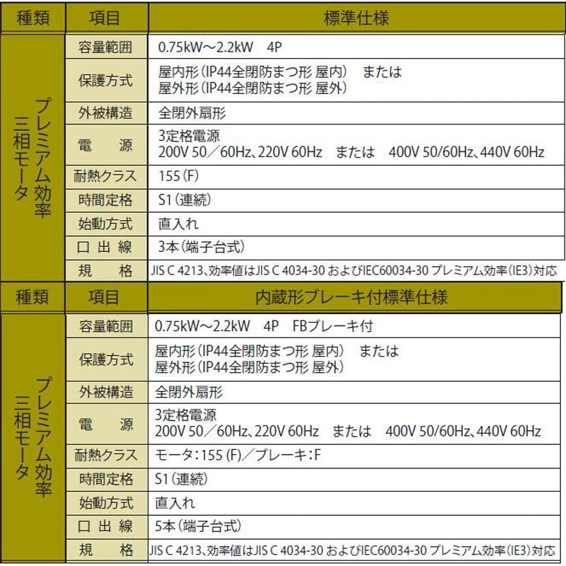ZNHM1-1280-EP-B-30/J2NTLA プレストNEO 住友重機械工業 屋内タイプ