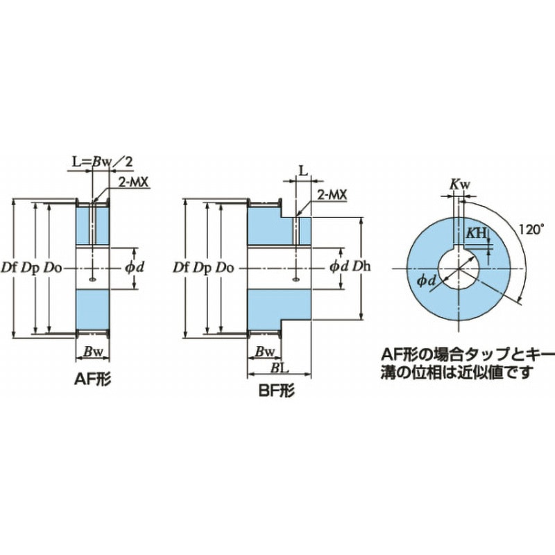 Youngran タイミングベルトプーリ式歯付きプーリホイール16mm