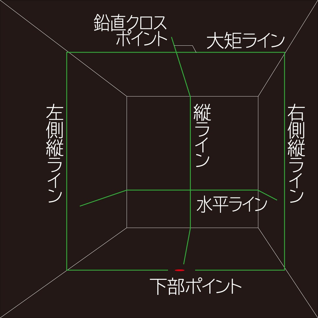 2022超人気 cuore.タジマ Tajima レーザー墨出し器 GT3G-I 受光器 三脚