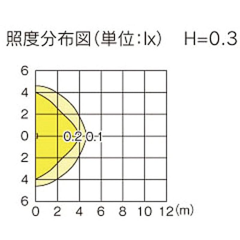 LEDG88915 LEDガーデンライト・門柱灯ランプ別 1個 東芝ライテック