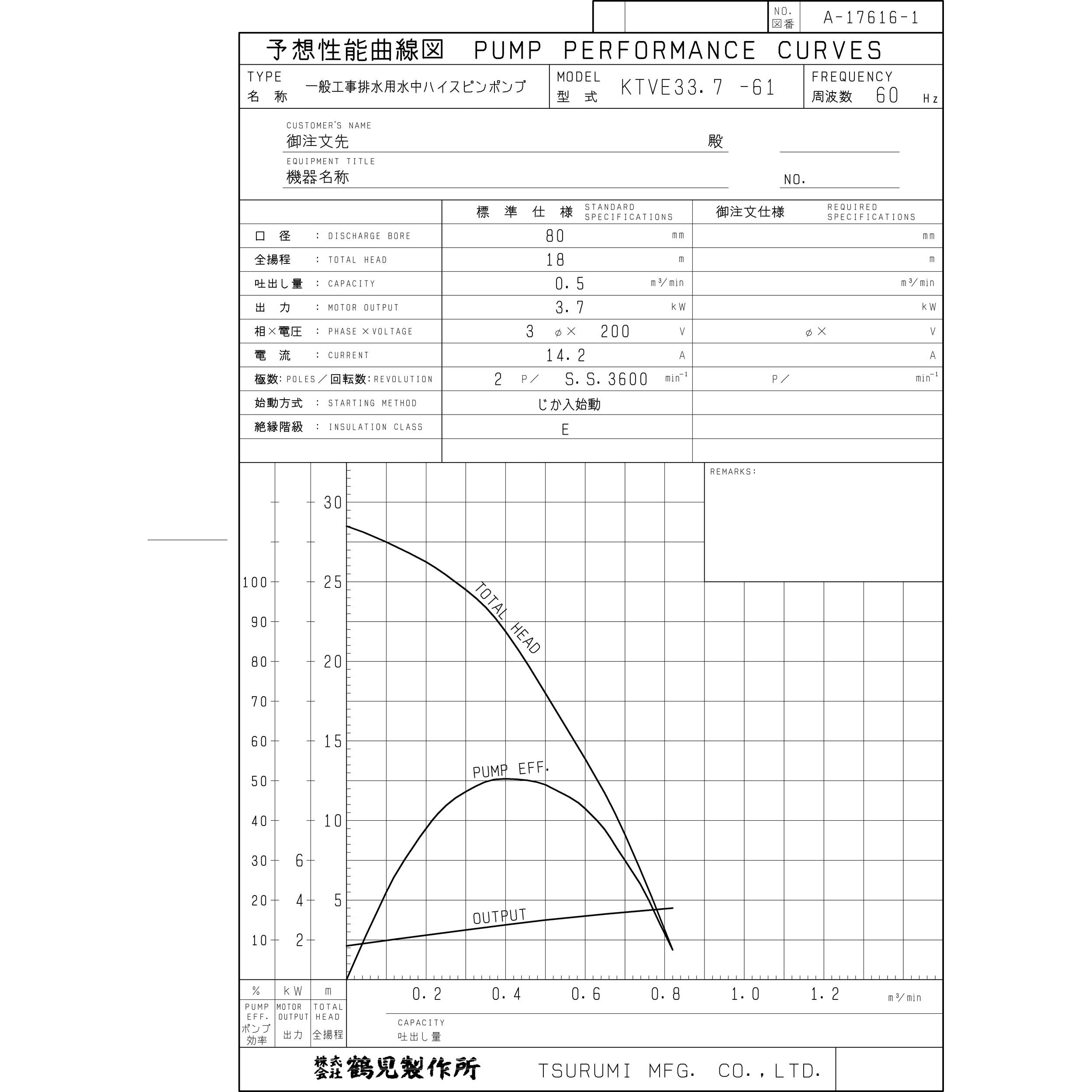 K1ツルミ自動運転型 ポンプKTVE33.7 200V 50Hz 3.7kW KTVE33.7 一般工事
