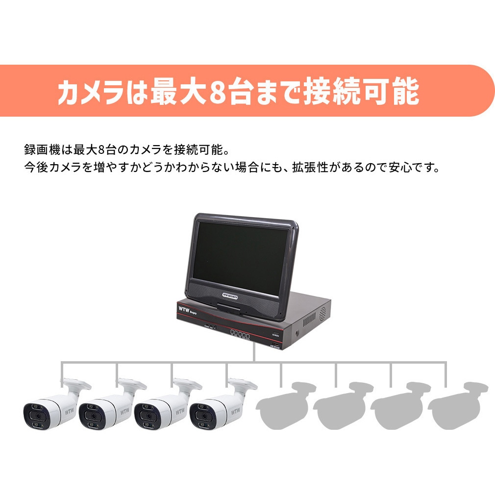 WTW-NV2376LGP2-2TB+WTW-SXPDR249GW33x8+WTW-CAT5-20Gx8 WTW塚本