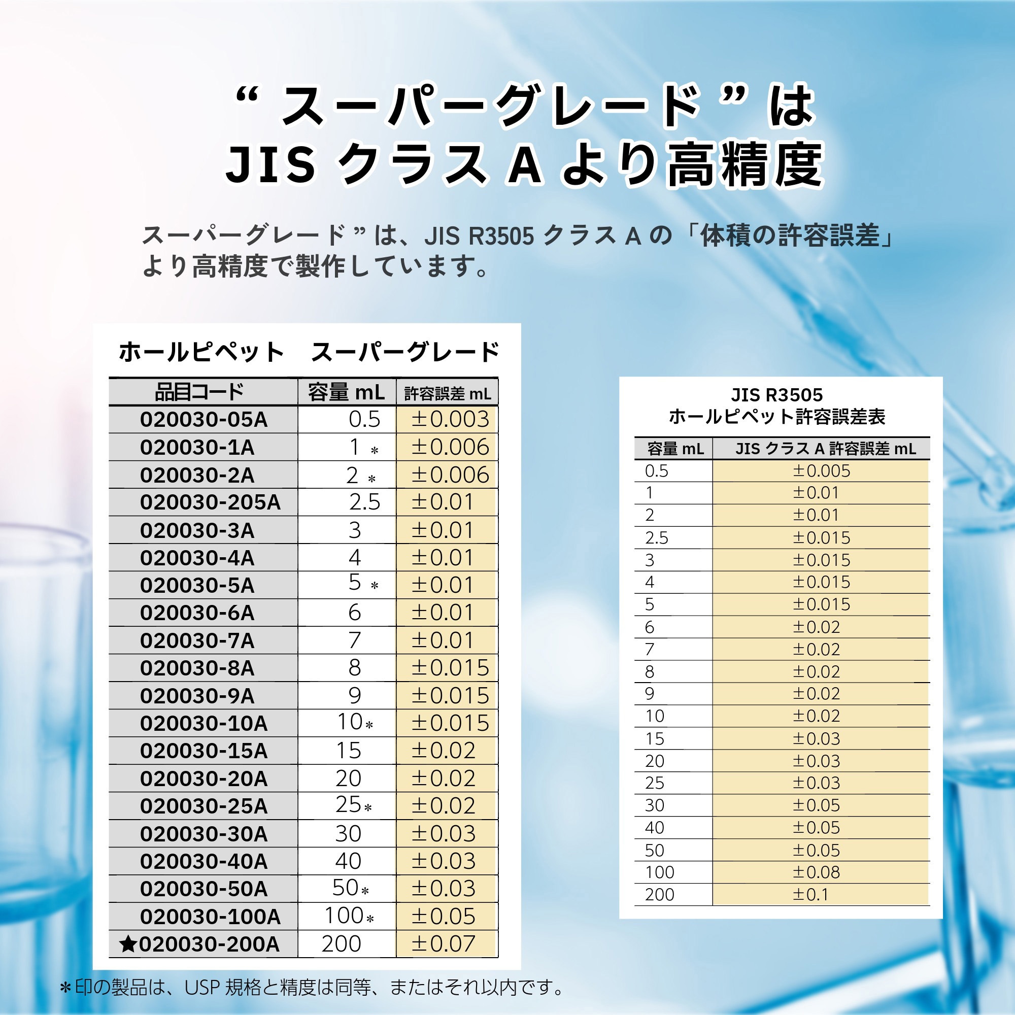 020030-1A ホールピペット スーパーグレード SIBATA(柴田科学) 容量1mL