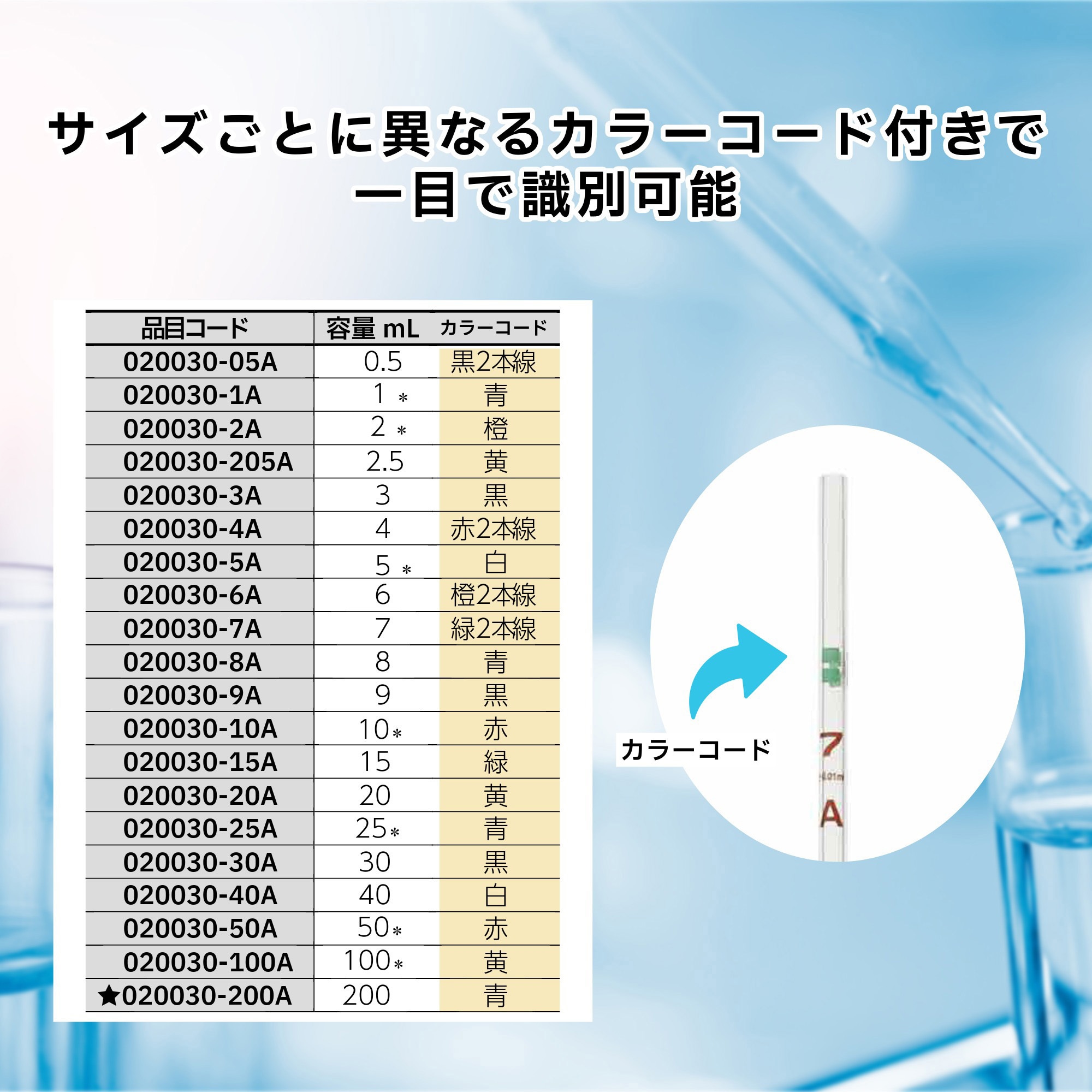 020030-1A ホールピペット スーパーグレード SIBATA(柴田科学) 容量1mL