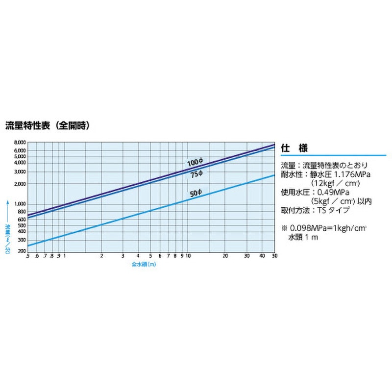 V5102 フィールドバルブ 丸ハンドル マサル工業 適合パイプ径
