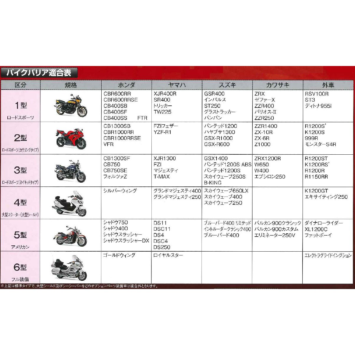 バイクバリアー 平山産業 1 型 ロードスポーツサイズ - 【通販モノタロウ】