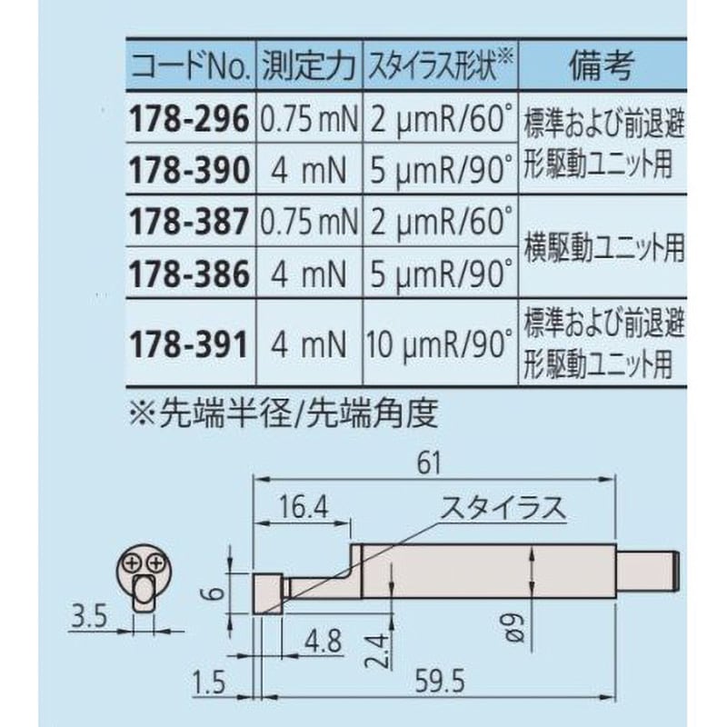 178-390 標準検出器 1台 ミツトヨ(Mitutoyo) 【通販サイトMonotaRO】