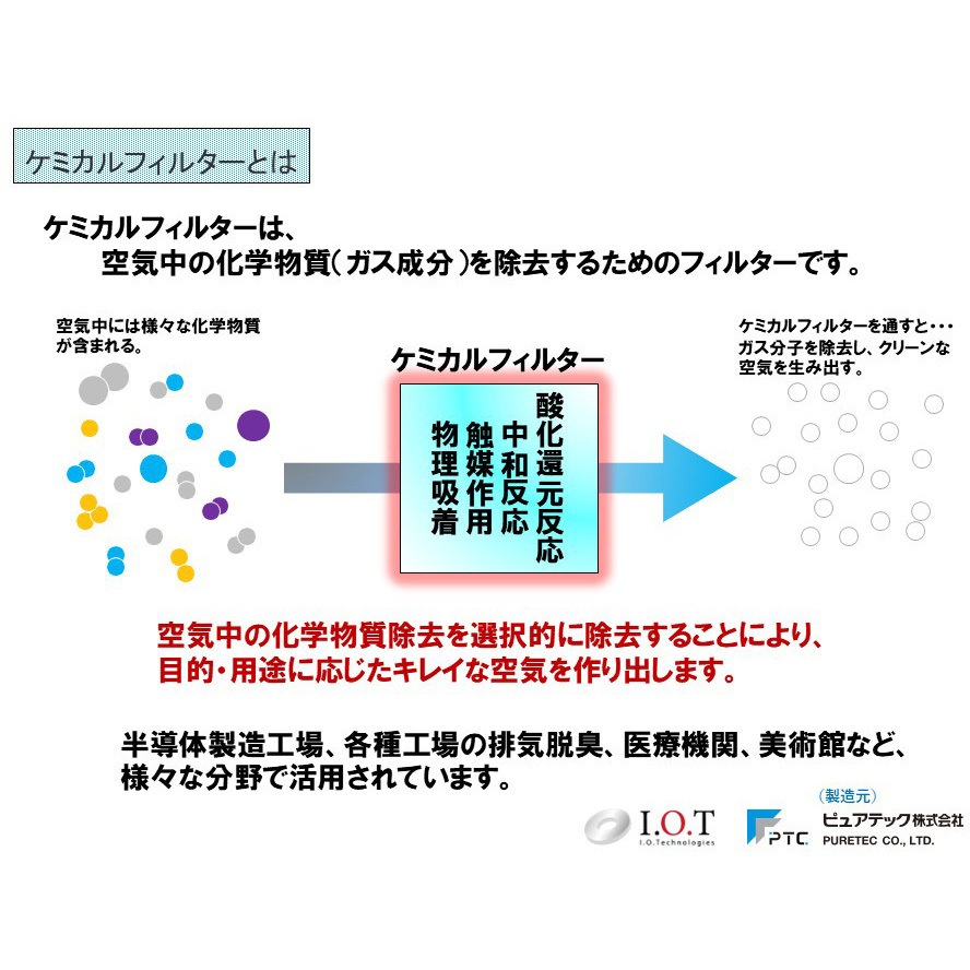 PurePUT-DHK-IOT ケミカルフィルター ピュアプット 1セット(20個×2種類
