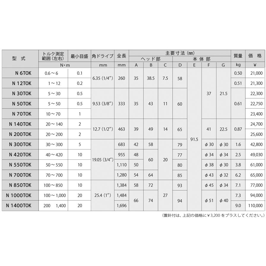 N700TOK ダイヤル型トルクレンチ KANON(中村製作所) 差込角19.05