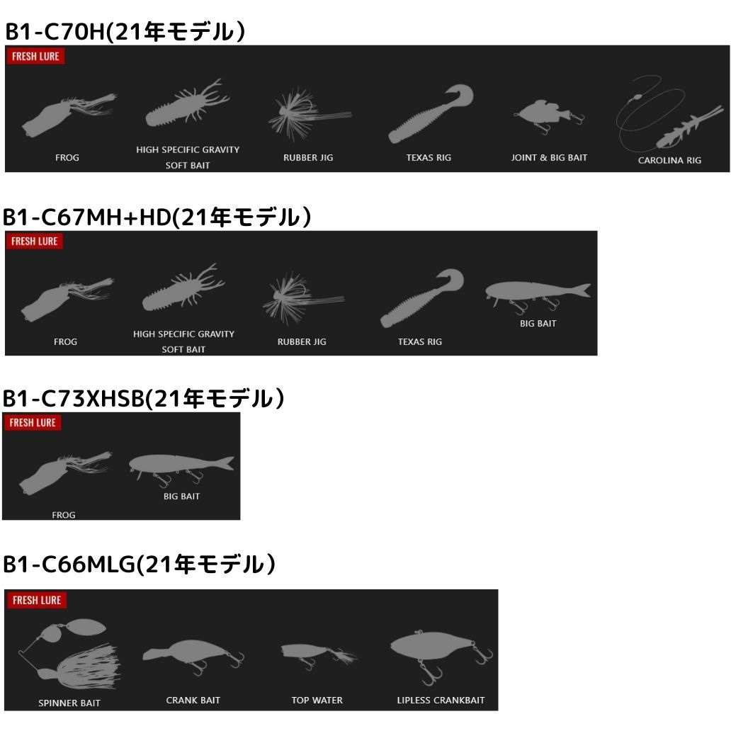B1-C73XHSB(21年モデル) BPM JACKALL(ジャッカル) 長さ7'3