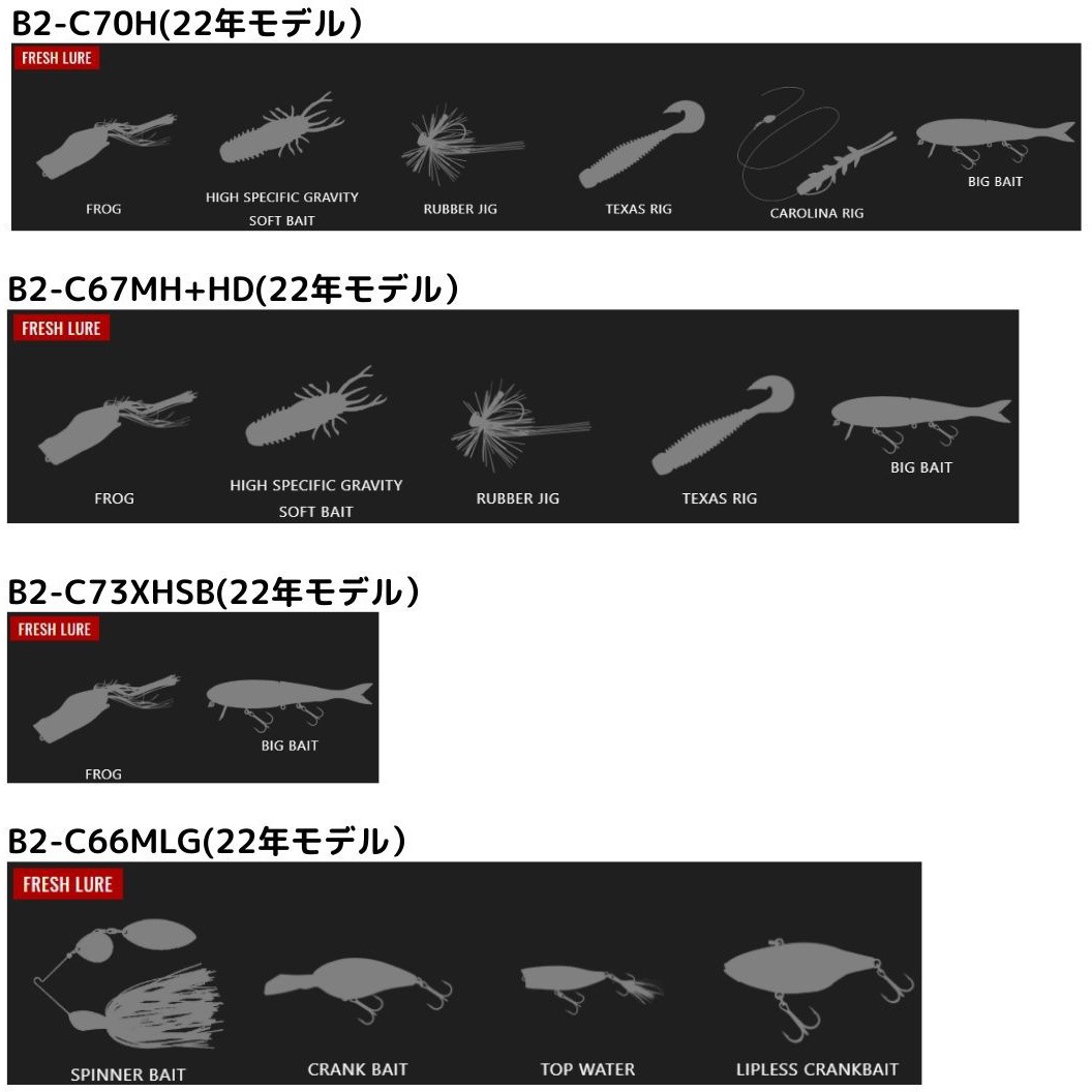 B2-C70H(22年モデル) BPM 2pcs JACKALL(ジャッカル) 長さ7'0