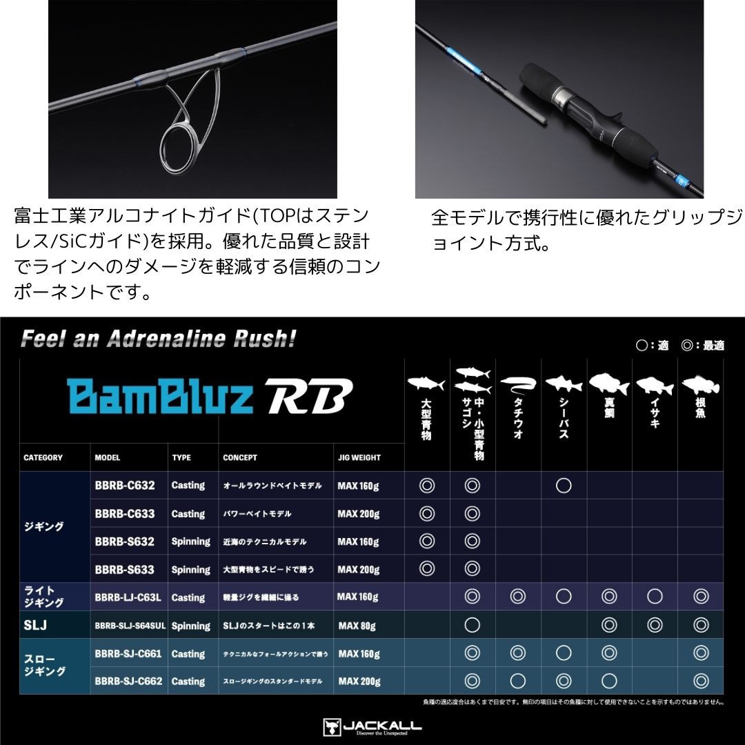 BBRB-SJ-C633 バンブルズ RB JACKALL(ジャッカル) 継数2本 長さ6