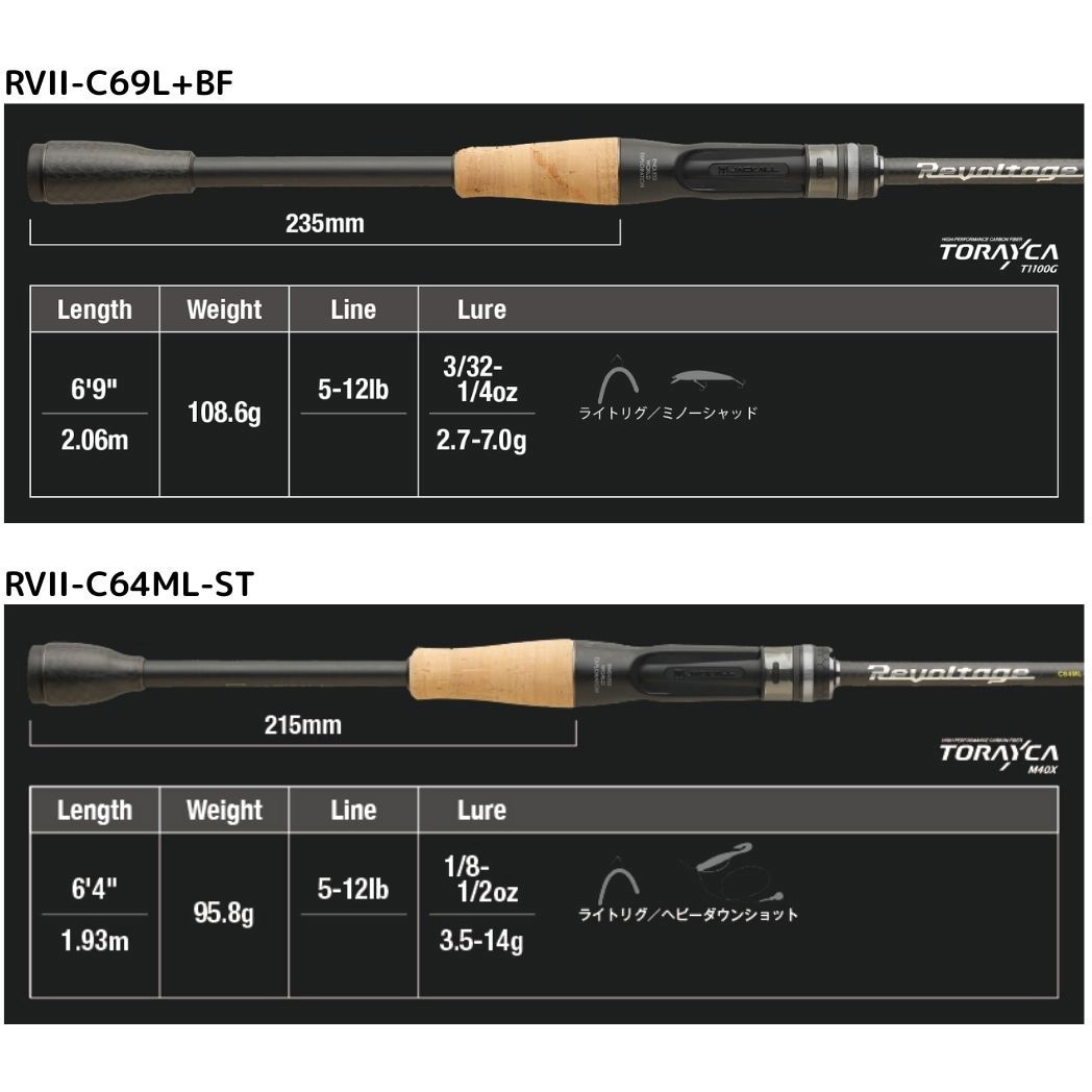 RVII-C64ML-ST リボルテージ JACKALL(ジャッカル) 継数1pc本 長さ6'4