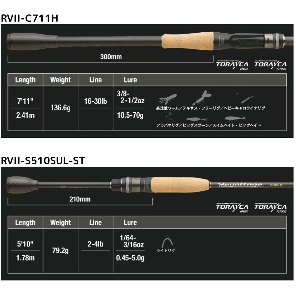 RVII-C711H リボルテージ JACKALL(ジャッカル) 継数2pcs(仕舞寸法208.5 