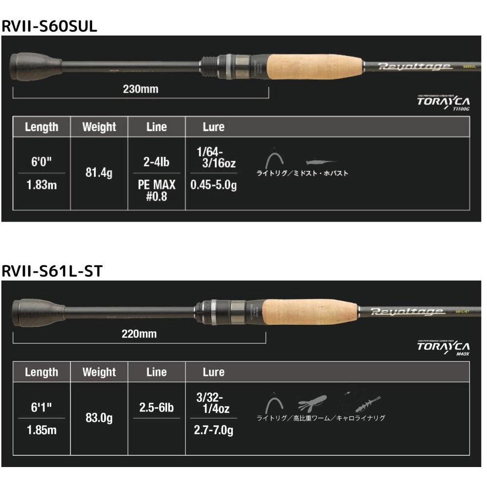 RVII-S60SUL リボルテージ JACKALL(ジャッカル) 継数1pc本 長さ6'0
