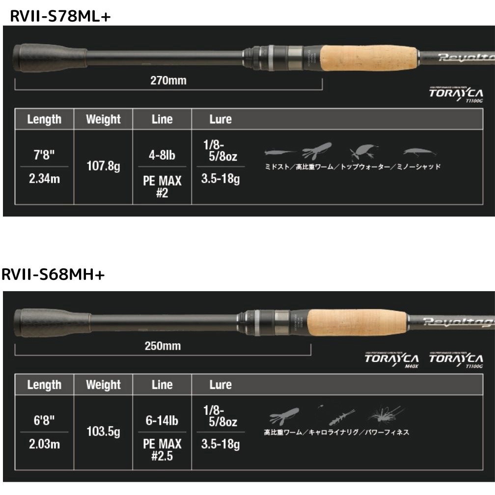 RVII-S68MH+ リボルテージ JACKALL(ジャッカル) 継数2pcs(仕舞