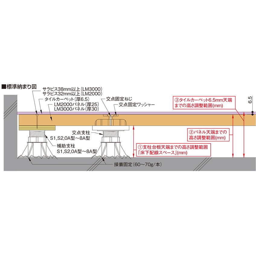 OALMK0A OAフロア 交点支柱 フクビ化学 樹脂製 - 【通販モノタロウ】