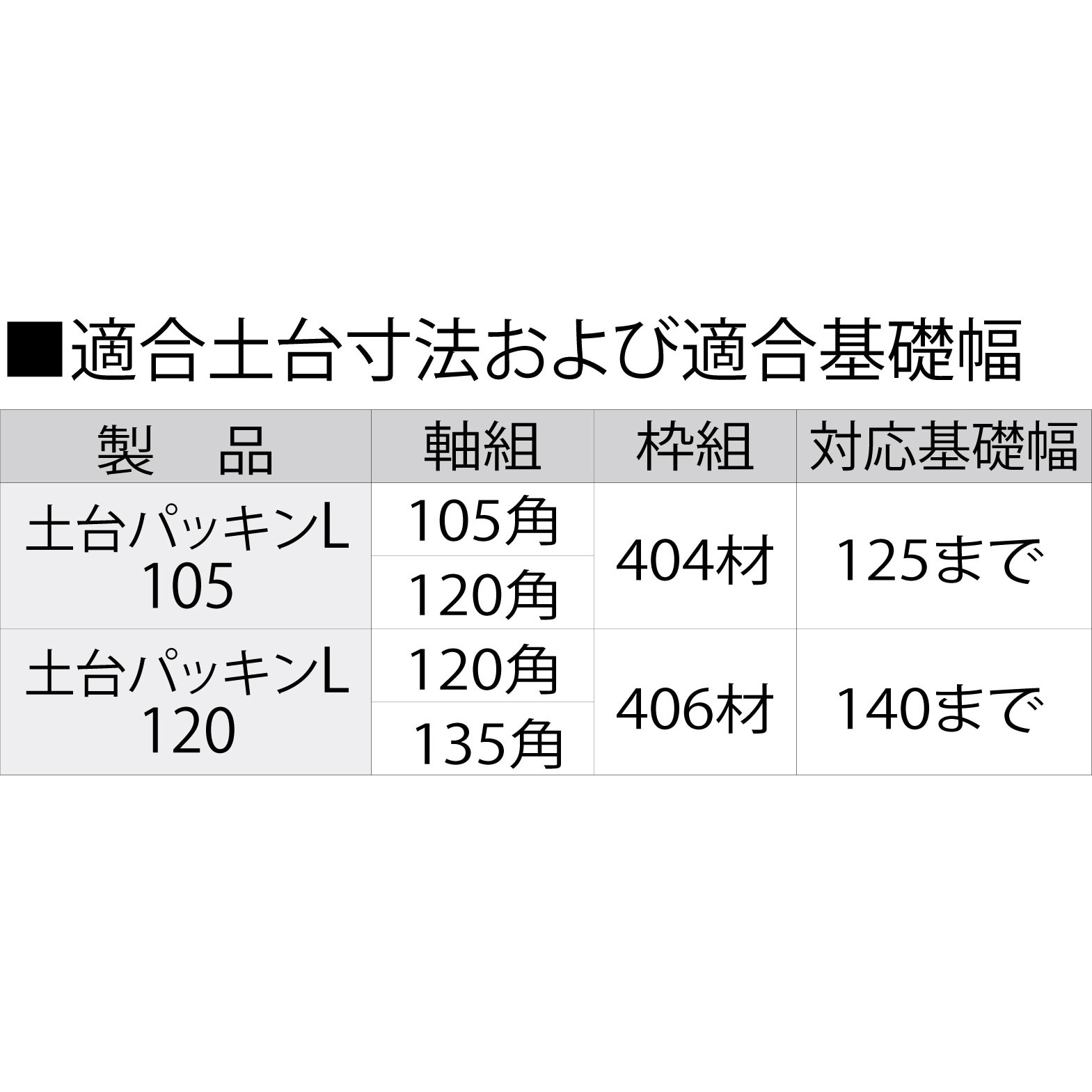 DPL10 土台パッキンL フクビ化学 1箱(20個) DPL10 - 【通販 DPL10 土台パッキンL フクビ化学 1箱(20個) DPL10 - 【通販