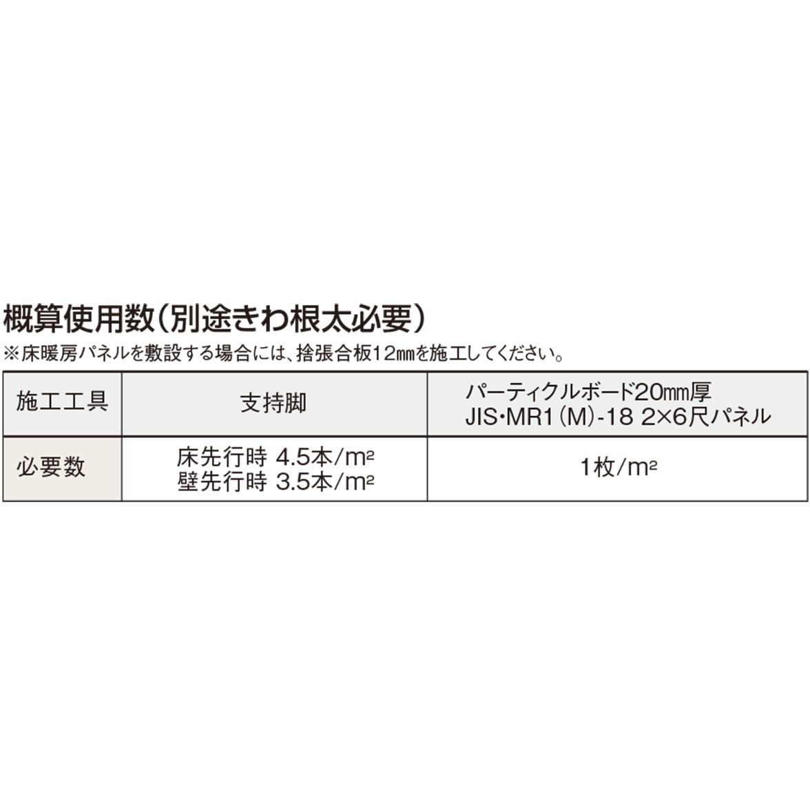 CP1560 CP支持脚 フクビ化学 汎用 調整範囲76～105mm 1箱(100個) CP1560 - 【通販モノタロウ】