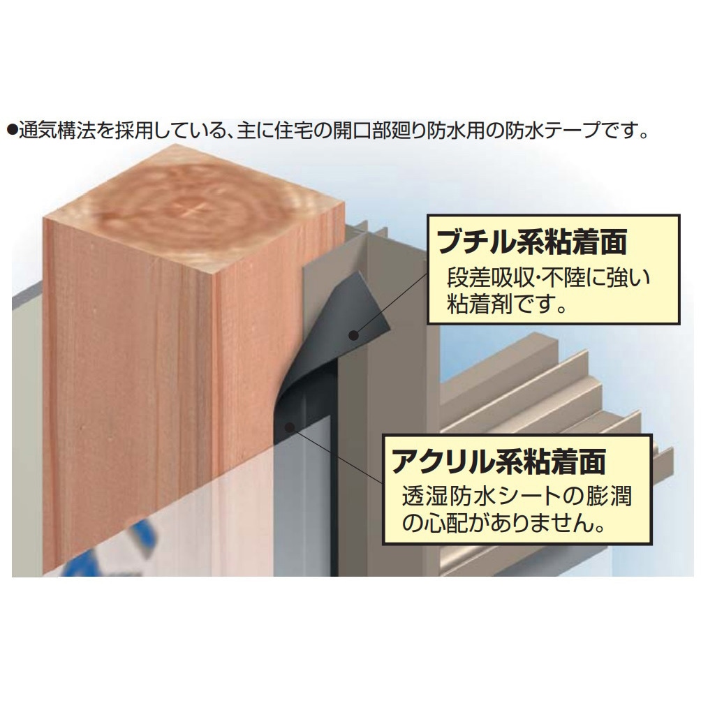 8個フクビ ハイブリッド防水両面テープ75W FHB75W フクビ化学工業 ハイブリッド防水テープ 両面タイプ 75W(75mm