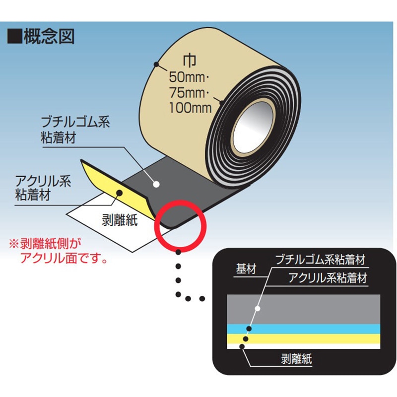 FHB75W ハイブリッド防水テープ フクビ化学 両面タイプ テープ幅75mm