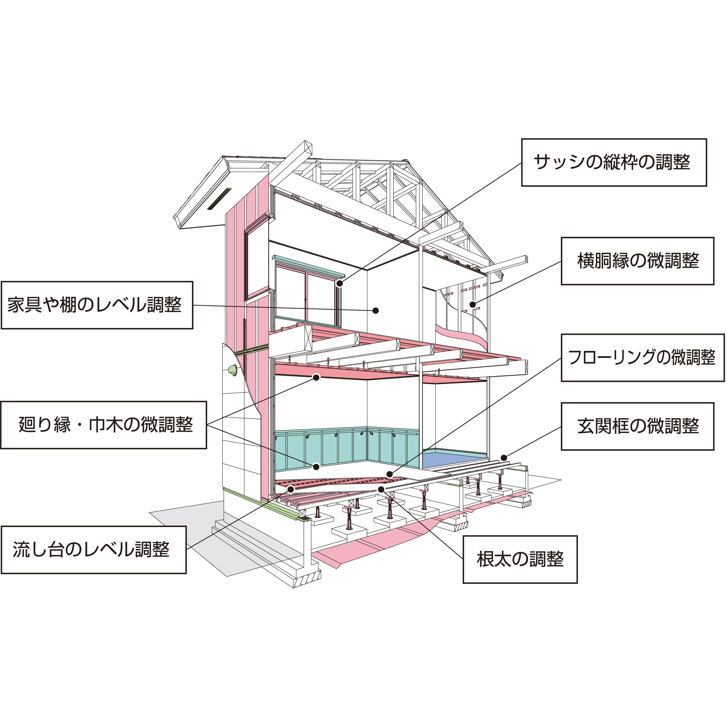 SUS10H 隙間スペーサー10 フクビ化学 1箱(25個) SUS10H