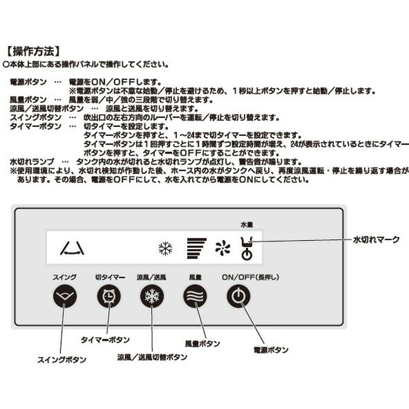 CAF-60 大型冷風扇 業務用 スポットクーラー 工事不要 1台 ナカトミ