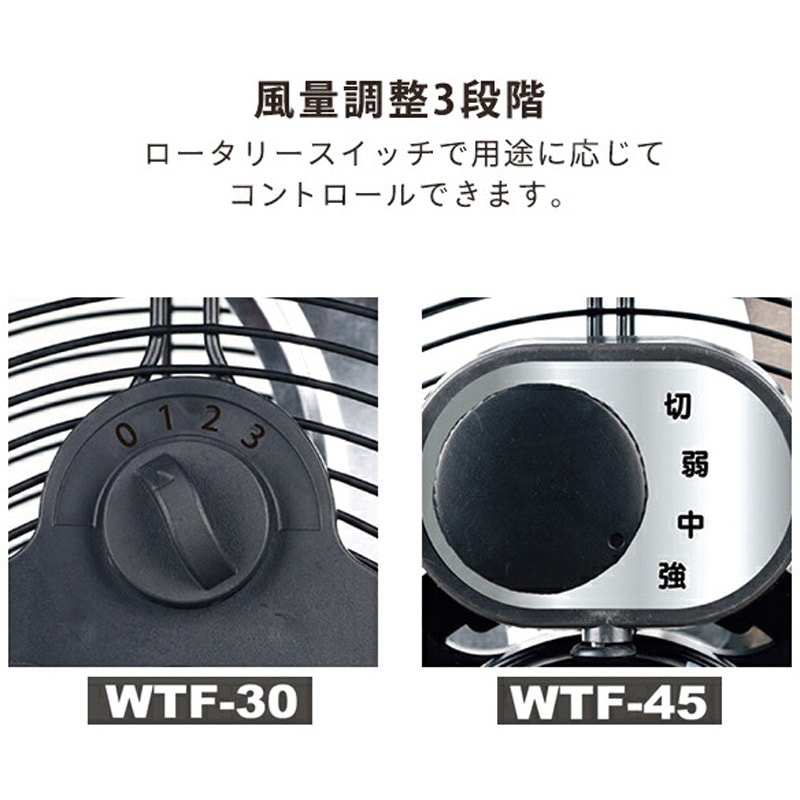 ナカミ商品 WTF-30 工場扇 産業用送風機 1台 ナカトミ 【通販モノタロウ】