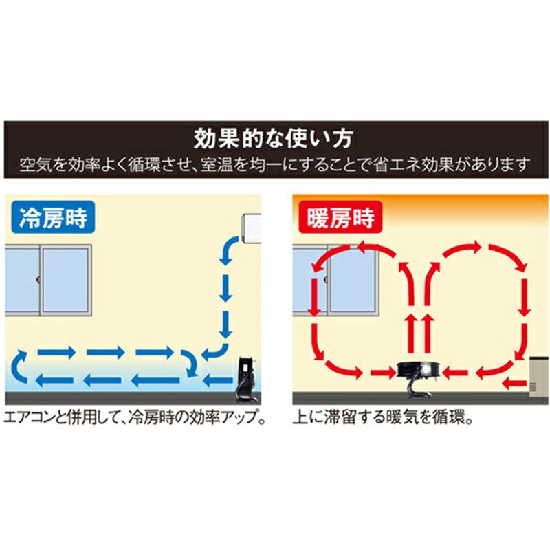 WTF-45 工場扇 産業用送風機 ナカトミ 開放型モーター 【通販モノタロウ】