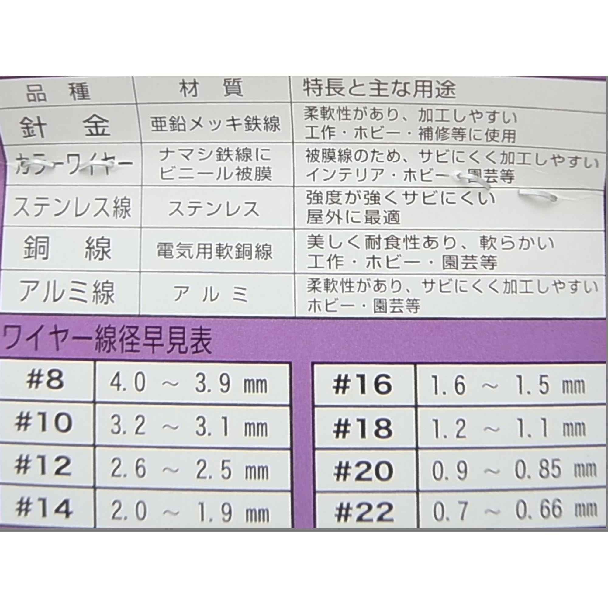 IW-244 銅線 アイアイ 線径1.6～1.5mm長さ30m 1巻 IW-244 【通販