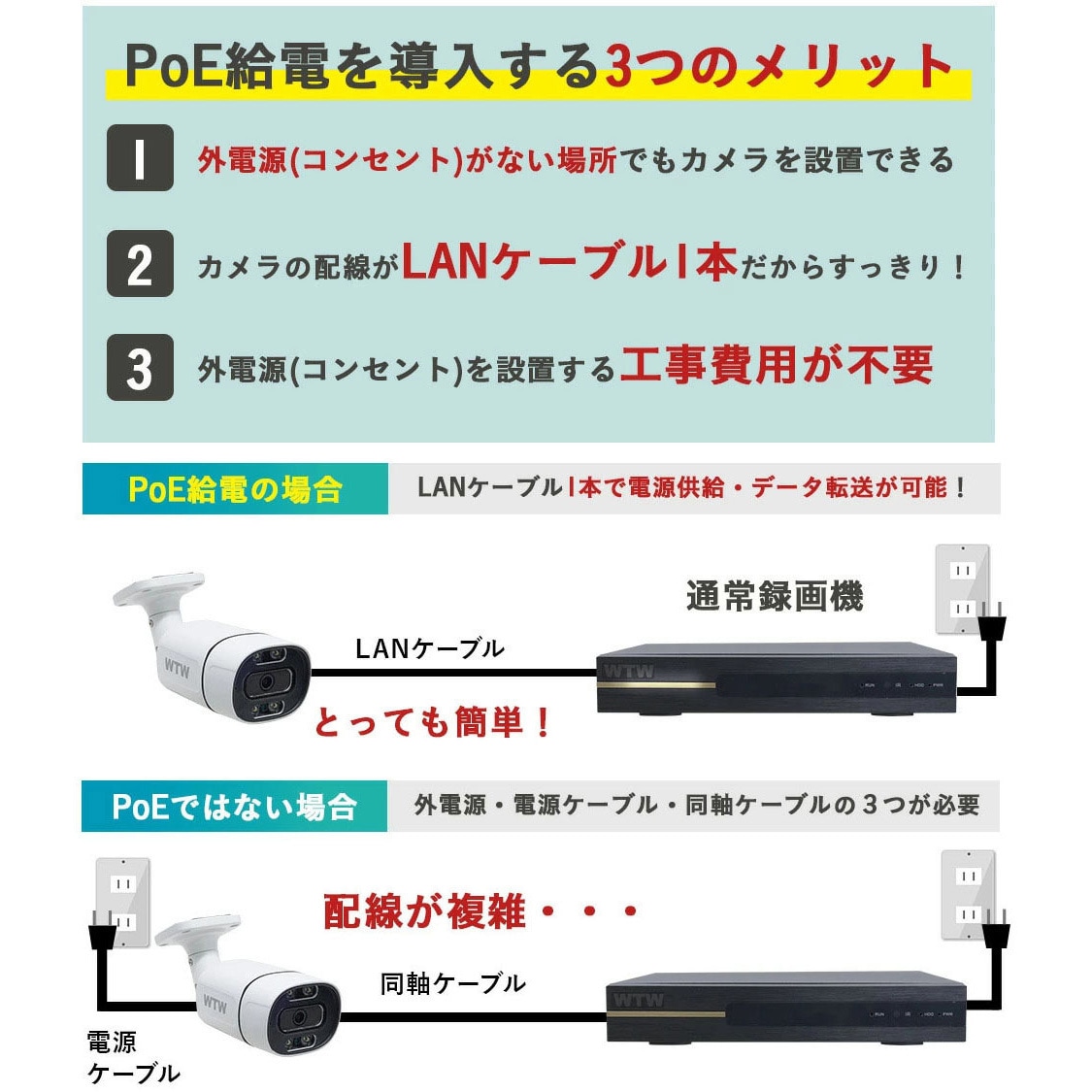 WTW-SNV286EP2-2TB+WTW-SXPR23192EAWx6+WTW-CAT5-20Gx6 WTW塚本無線