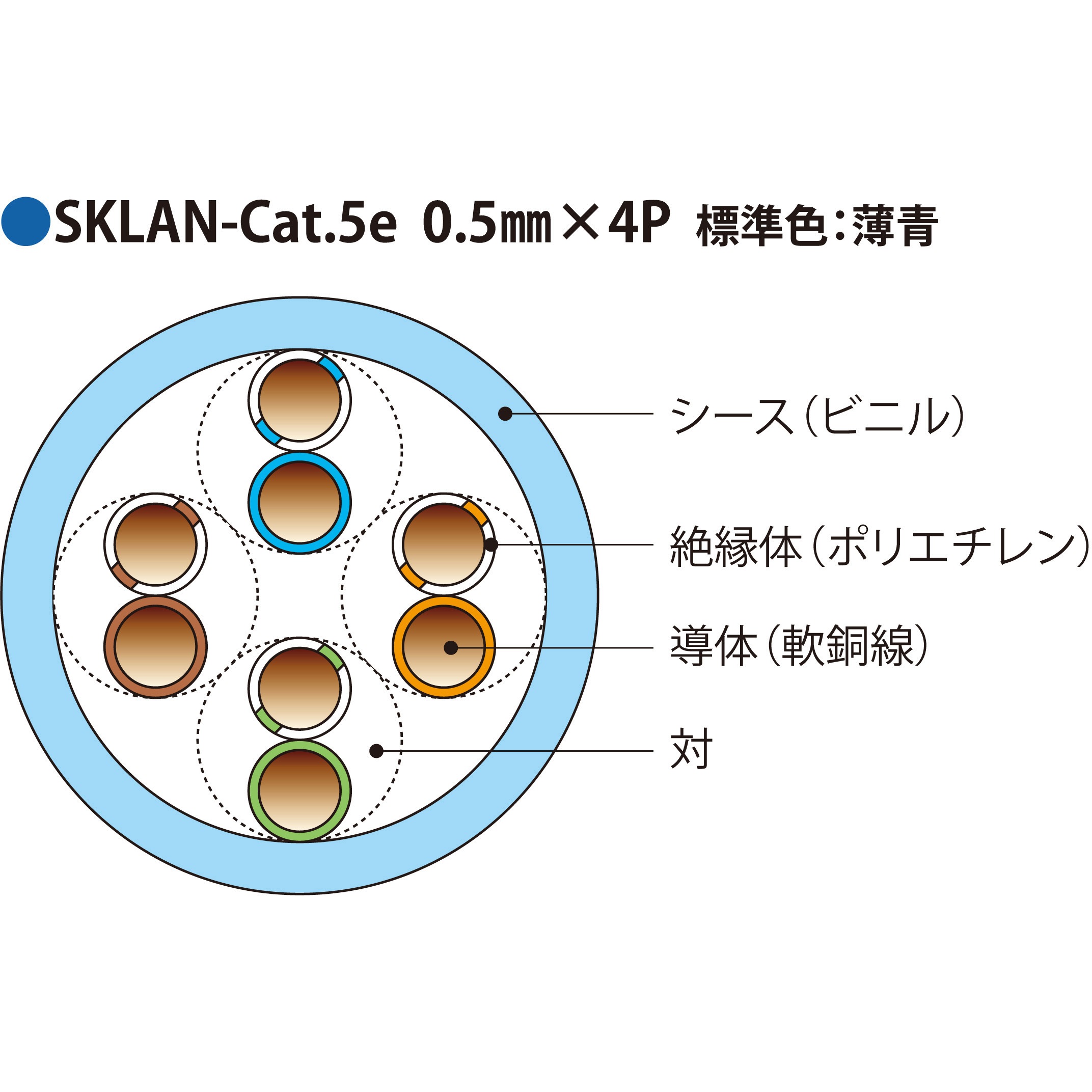 SKLANCAT5E0.5X4PBLUX300M 1000Mbps LAN対応ツイストペアケーブル