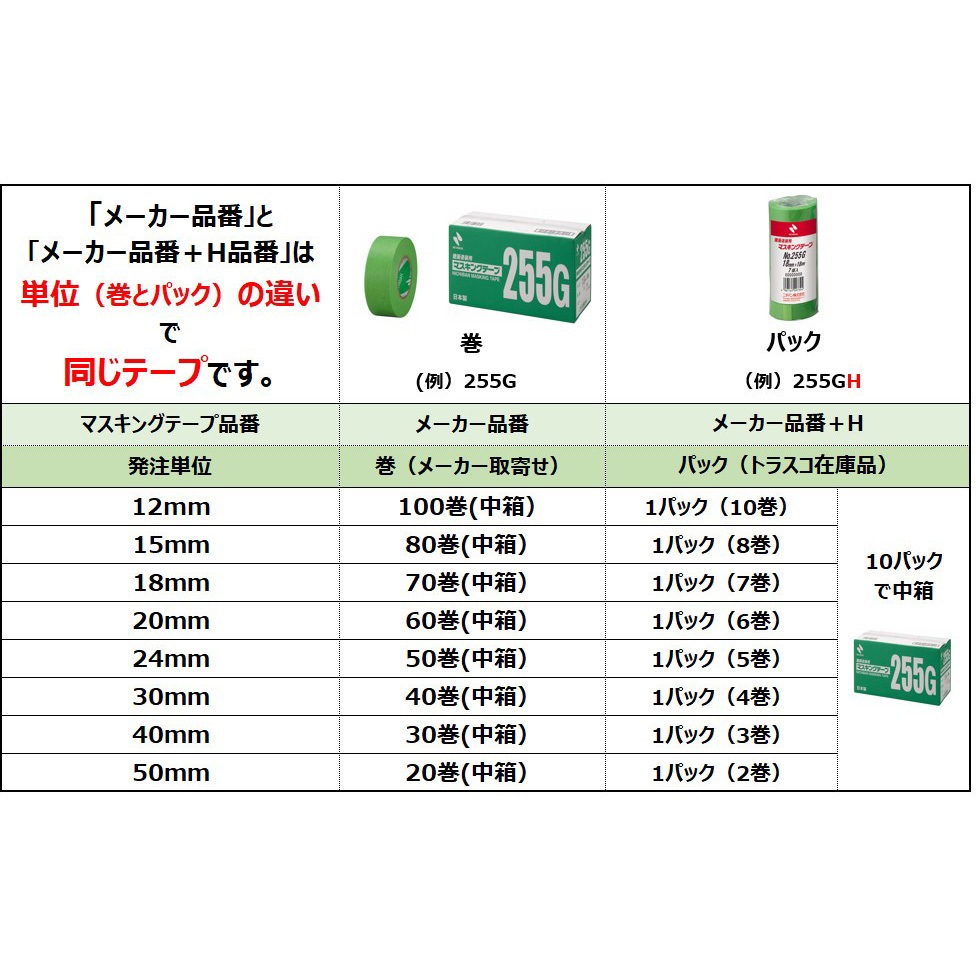 255G-24 ニチバン 建築用塗装用マスキングテープ 255G ニチバン 黄緑色