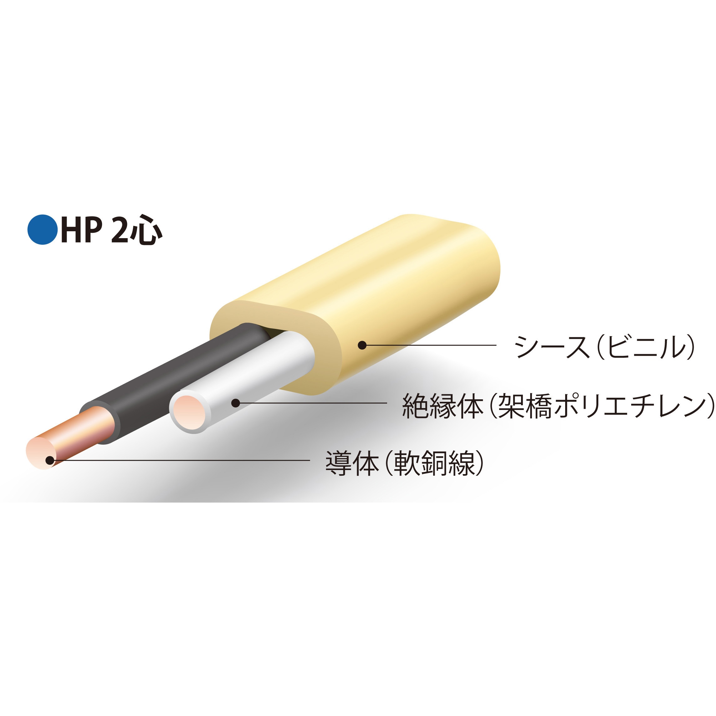 HP1.2X2CX200M 火災報知器用耐熱電線 HP 伸興電線 灰色 - 【通販