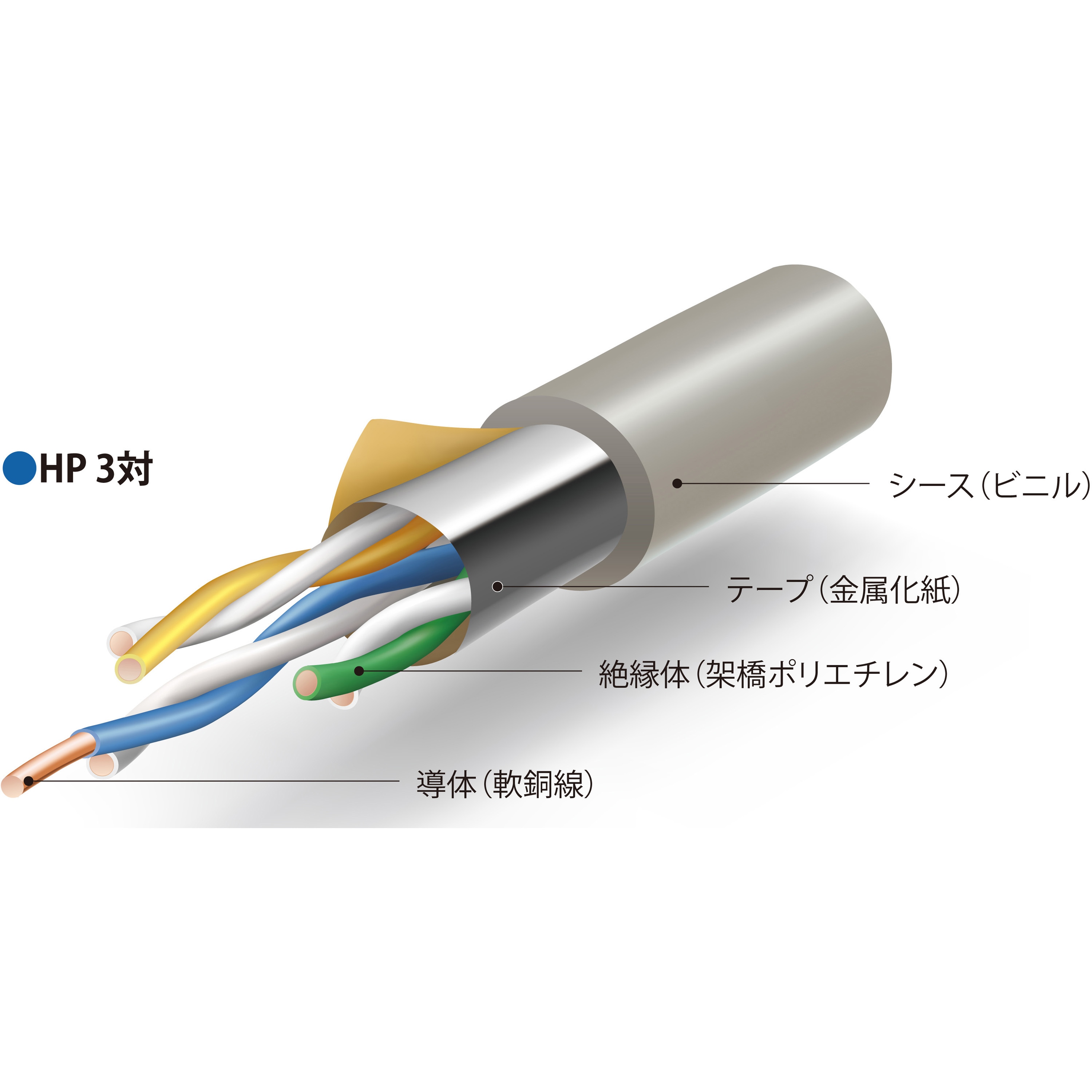 HP1.2X10PX100M 火災報知器用耐熱電線 HP 伸興電線 灰色 全長100m
