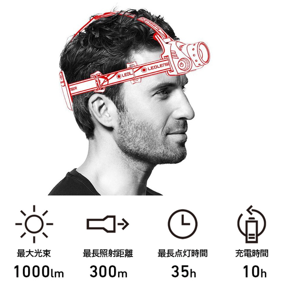 LEDLenser H14R.2 Rechargeable Headlamp | Powerful Lighting