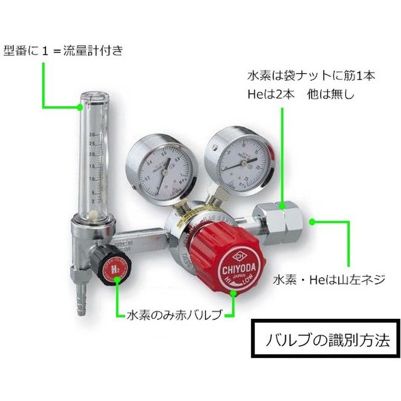 GHN3-2 精密圧力調整器 1台 アズワン 【通販モノタロウ】