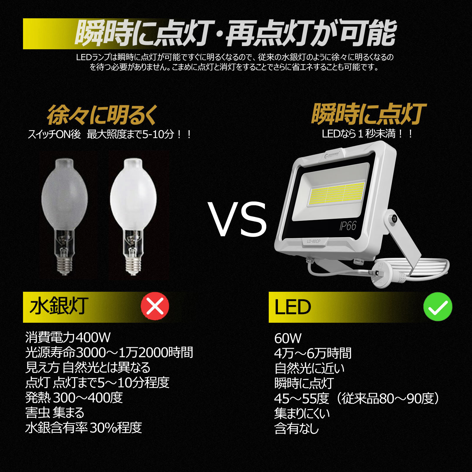 LD-60CP スタンド式投光器 5mコード LED 防水 広角 ワイド照射