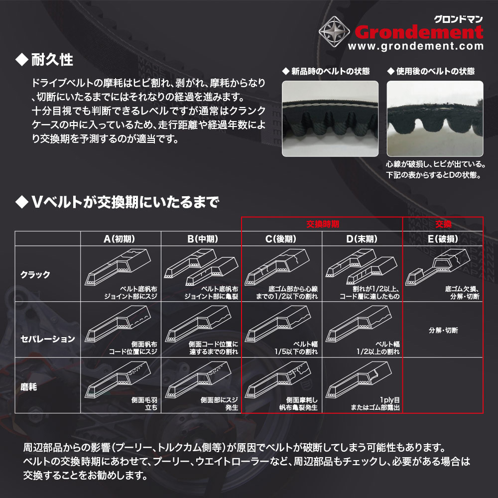 VBJ-118H massimo 国産ドライブ Vベルト 1本 Grondement(グロンドマン