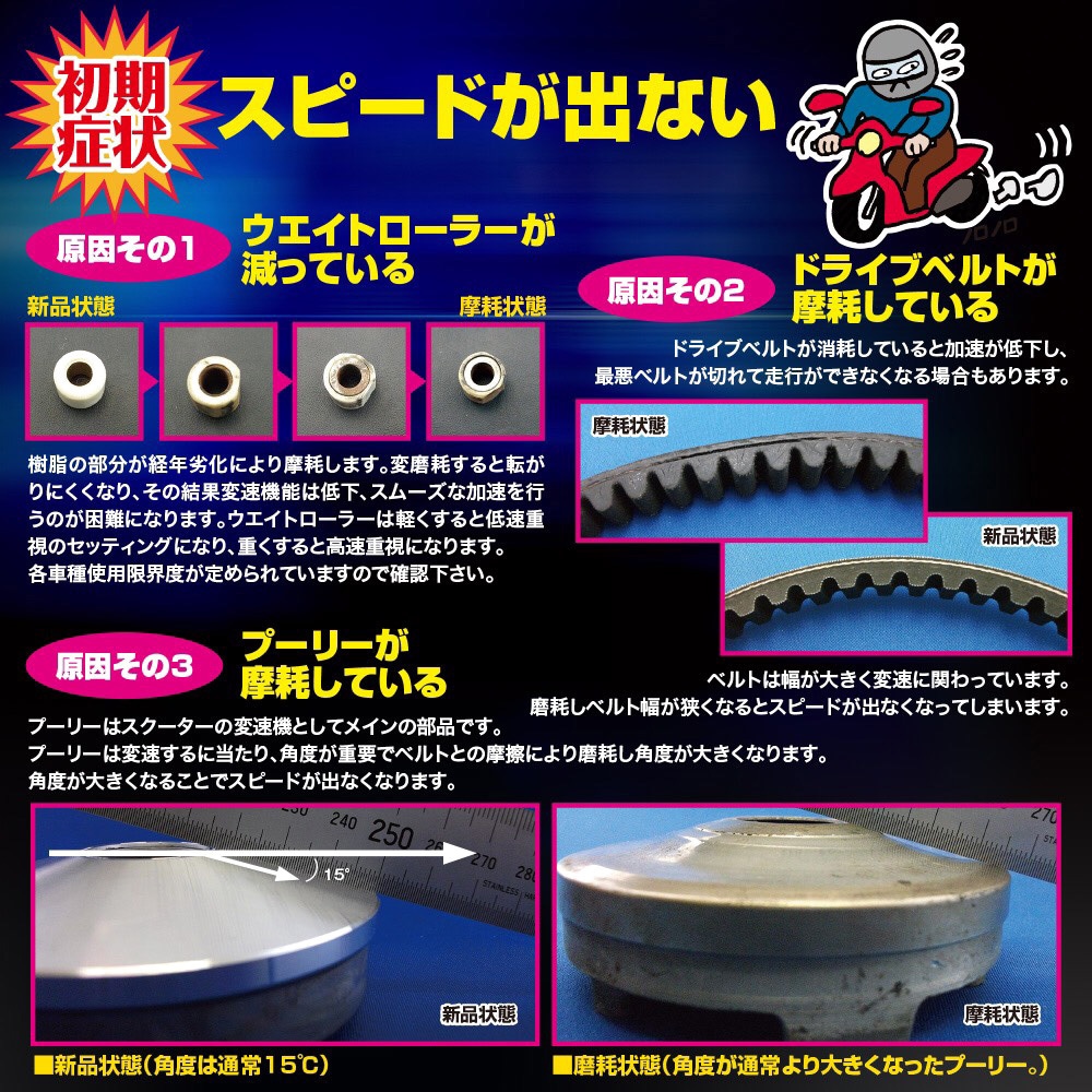CVT-301 massimo スクーター用パフォーマンスドライブキット 1セット