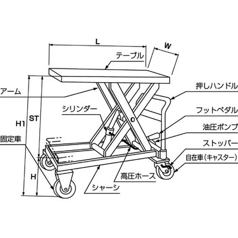 ゴールドリフター(油圧・足踏式) スタンダード 荷重500kg 最低位365mm最高位1060mm