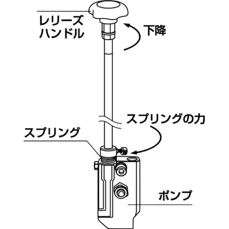 ゴールドリフター(油圧・足踏式) マスト式 スタンダード 荷重200kg 最低位82mm最高位900mm