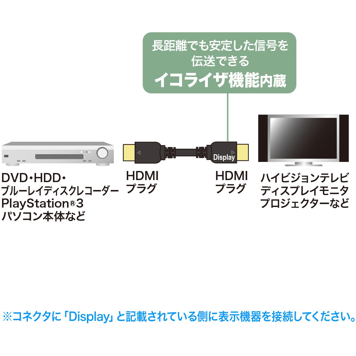 KM-HD20-A150L3 ハイスピードHDMIロングケーブル(アクティブ 
