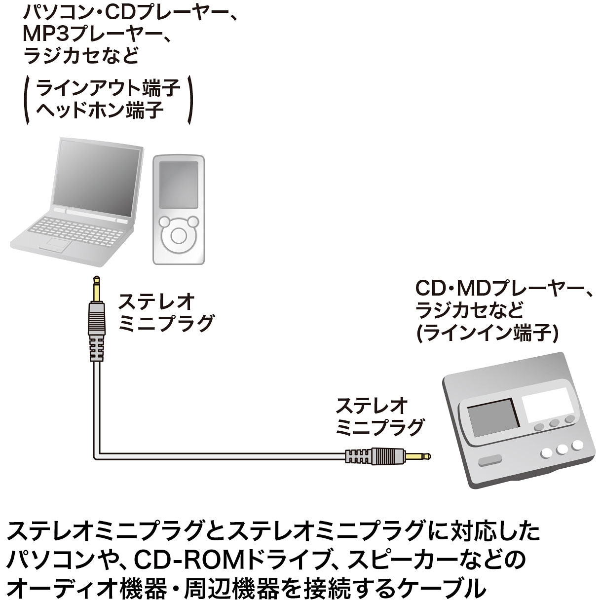 KM-A2-100K2 オーディオケーブル(ステレオミニプラグ) サンワサプライ