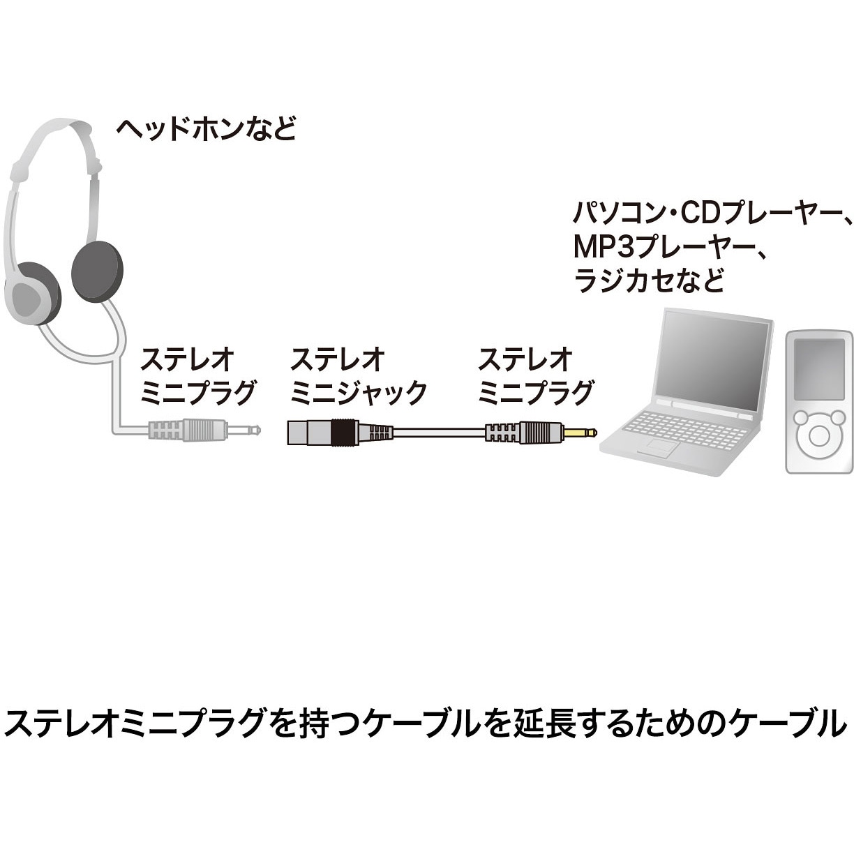 KM-A3-50K2 オーディオ延長ケーブル サンワサプライ ブラック色 長さ5m